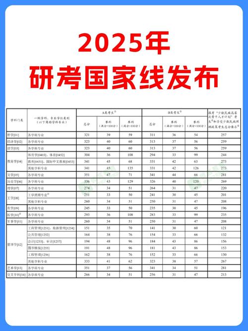2025考博英语国家线会涨吗？-图2