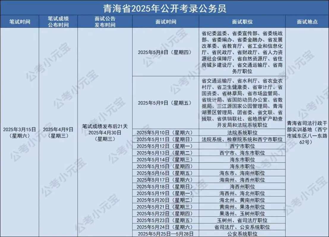 2025国考青海招考有何新变化？-图1