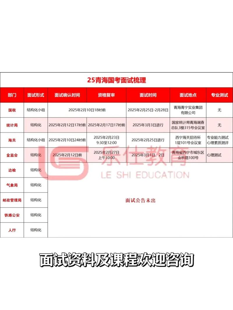 2025国考青海招考有何新变化？-图2