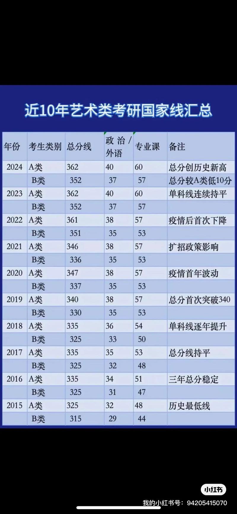 艺术类考研过线分数是多少?-图1 艺术类考研过线分数是多少?-图1