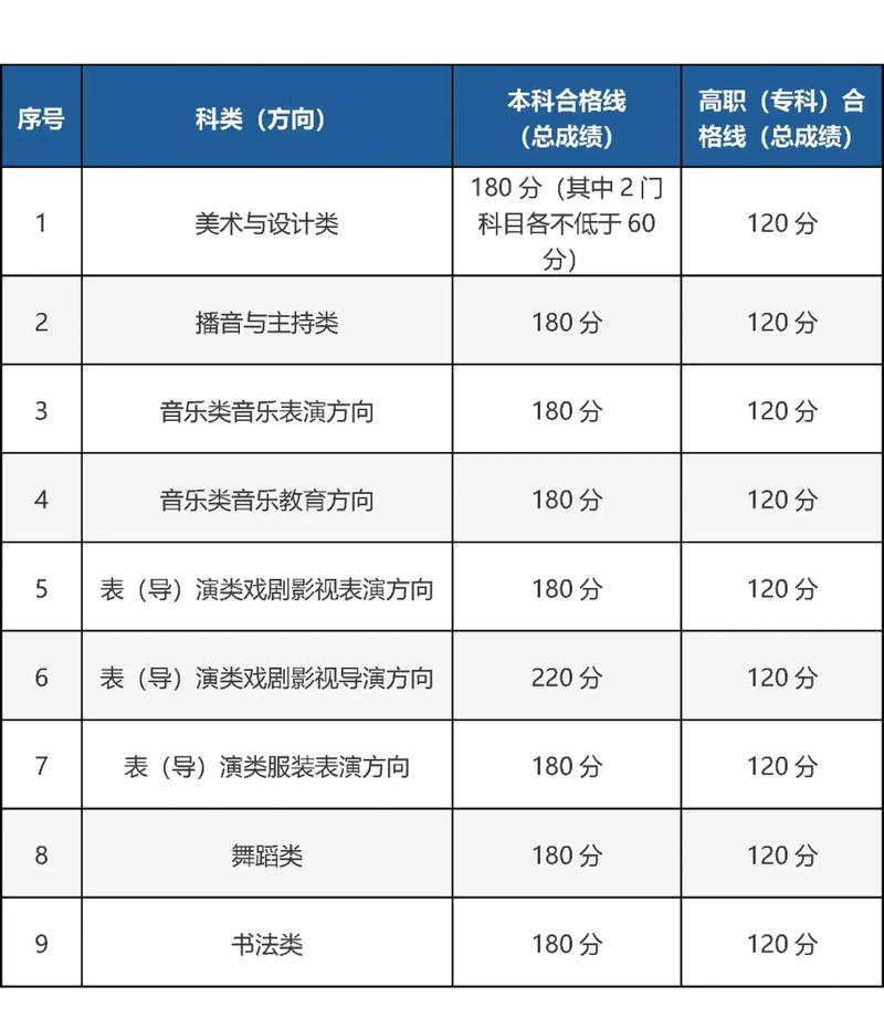 艺术类考研过线分数是多少?-图2 艺术类考研过线分数是多少?-图2