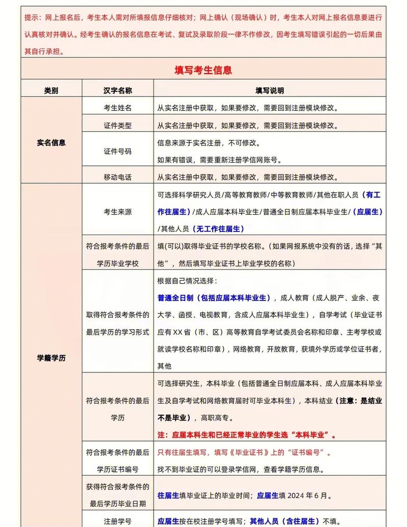 中科院考博如何高效准备？-图2
