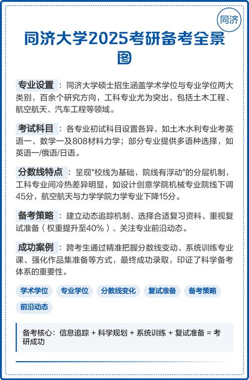 同济大学建筑考研书目有哪些？-图3