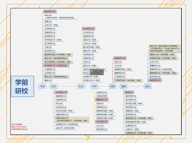 在校毕业后怎么考研考博-图2 在校毕业后怎么考研考博-图2