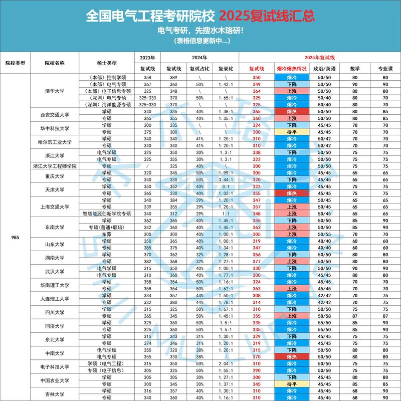 北京工业大学电气考研难度如何？-图1