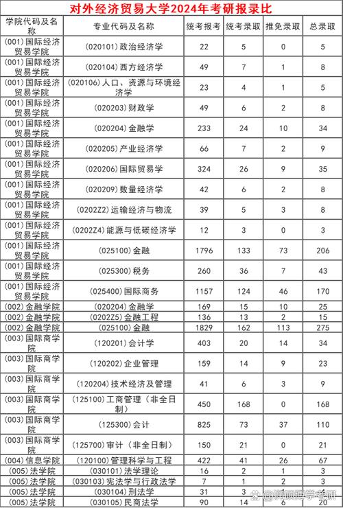 上海药物所考研报录比究竟有多卷？-图1