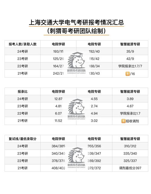 上海药物所考研报录比究竟有多卷？-图2