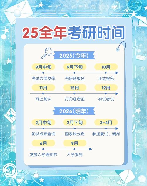 思政考研时间何时公布？-图3