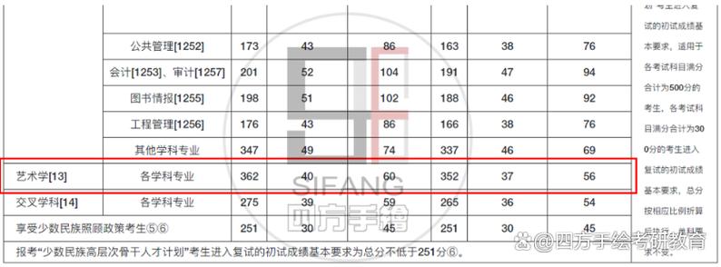西南林业大学考研成绩何时公布？-图1