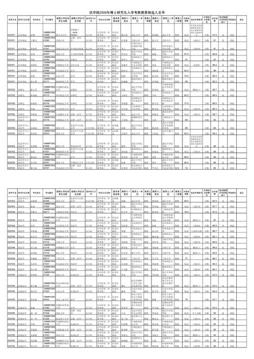 武大法考博有何关键要求?-图1 武大法考博有何关键要求?-图1