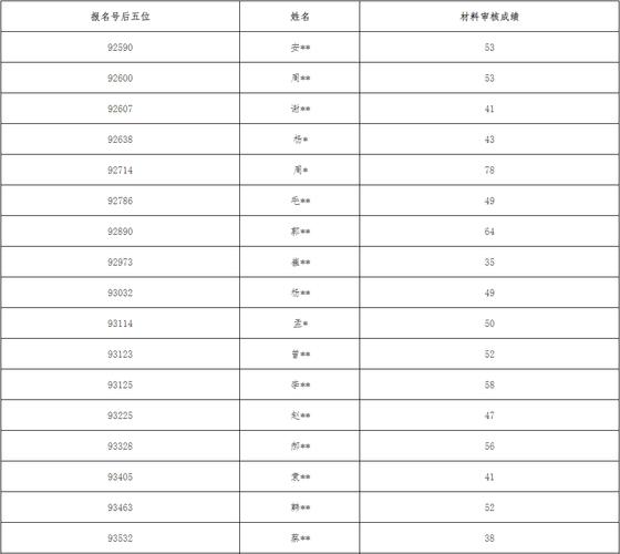 考博材料审核重点是什么？-图2