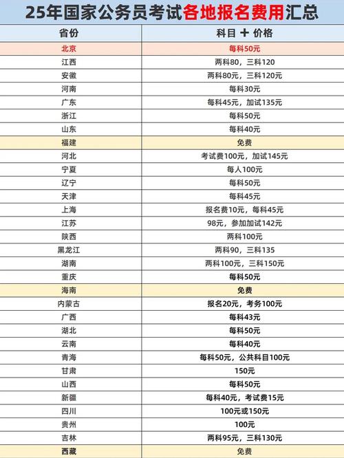 2025国考江苏缴费怎么操作？-图2