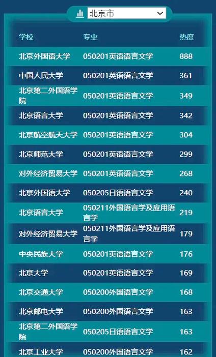 考研外国语言文学调剂，名额与条件有哪些？-图2