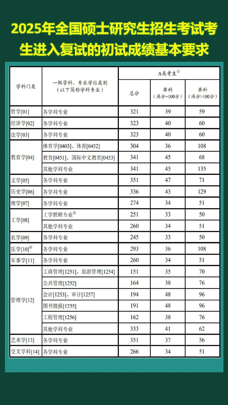 中科院2025考博成绩何时公布？-图1