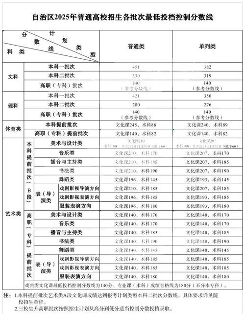 2025考博全国分数线何时公布？-图2