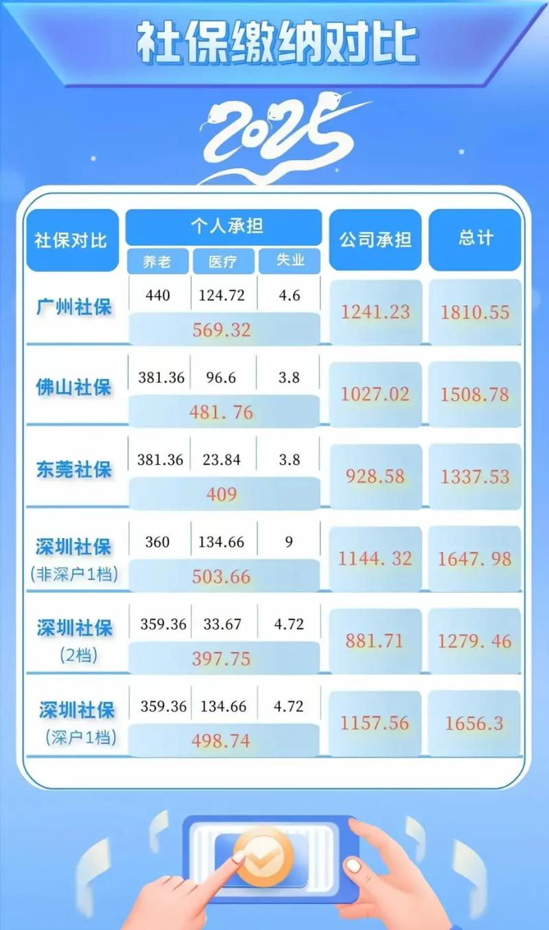 2025国考缴费人数创新高了吗？-图2