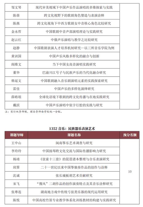 音乐考博可选哪些专业方向？-图2