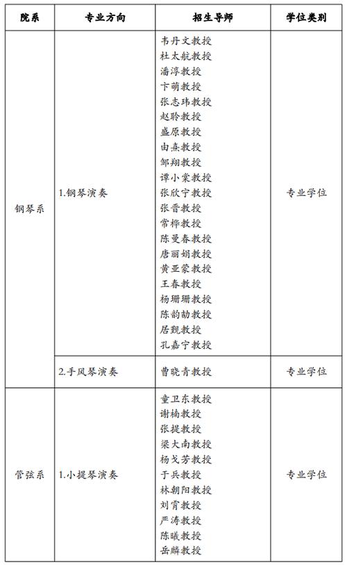音乐考博可选哪些专业方向？-图3