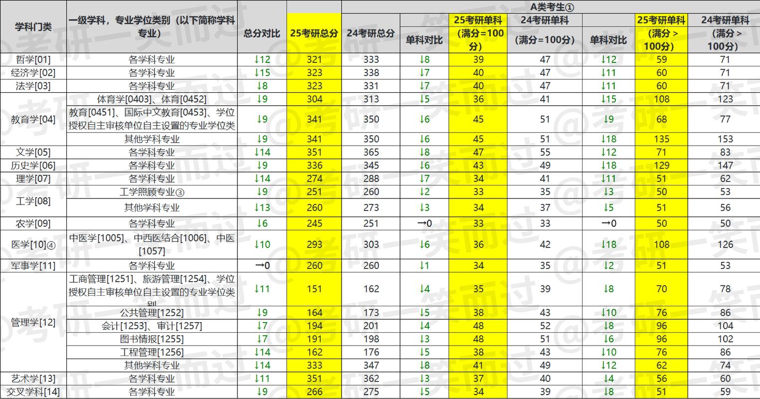 考研英语二国家线会涨吗？-图1