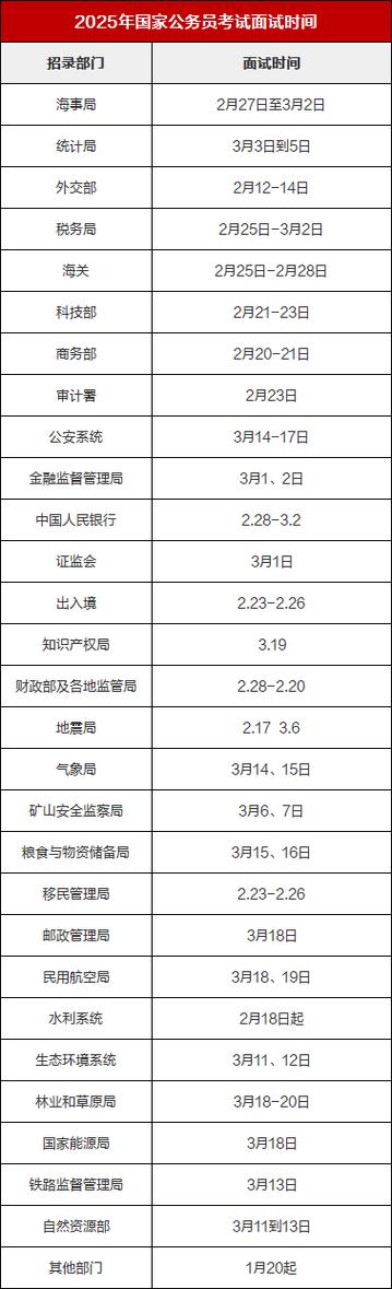 国考 面试 准备多久-图1
