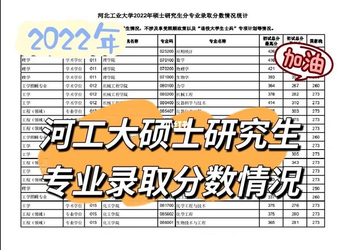 河北工业大学考研成绩何时公布？-图2