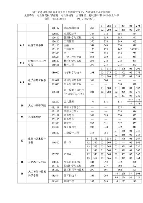河北工业大学考研成绩何时公布？-图1