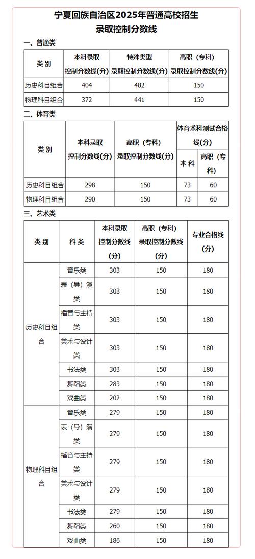 2025国考宁夏考区何时报名？-图1