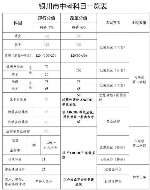 2025国考宁夏考区何时报名？-图3