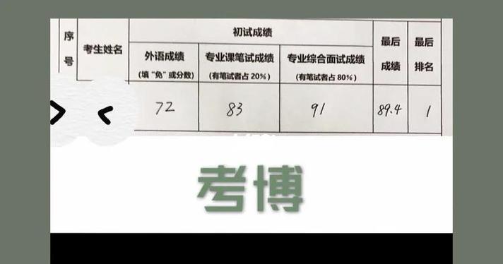 考博英语和考研英语，难度差异到底有多大？-图2