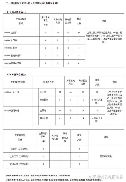 南大社会学考研科目有哪些？-图2