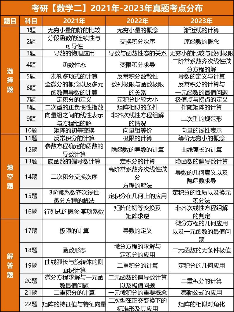 郑州市往届生考研考点怎么选？-图3
