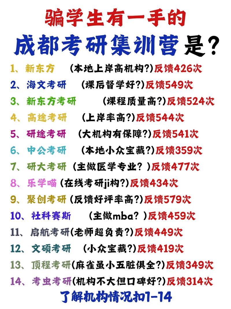 考研报集训营真的有必要吗？-图2