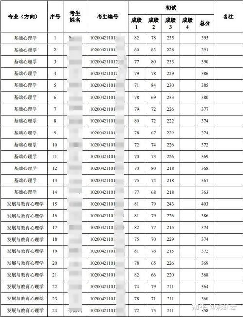 东北师大考研信息有哪些关键点？-图2