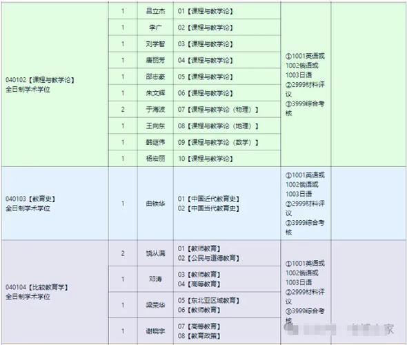 东北师大考研信息有哪些关键点？-图1