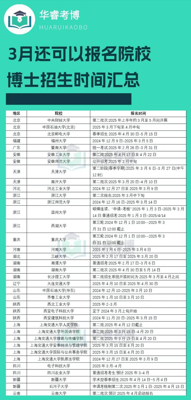 考博能同时申请几所学校？-图1