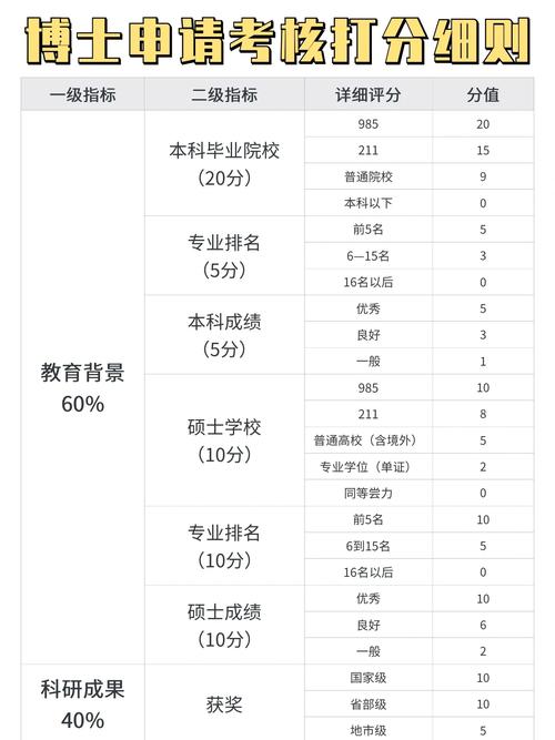 考博能同时申请几所学校？-图2