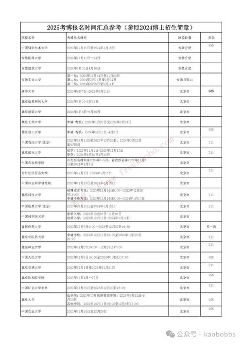 考博能同时申请几所学校？-图3