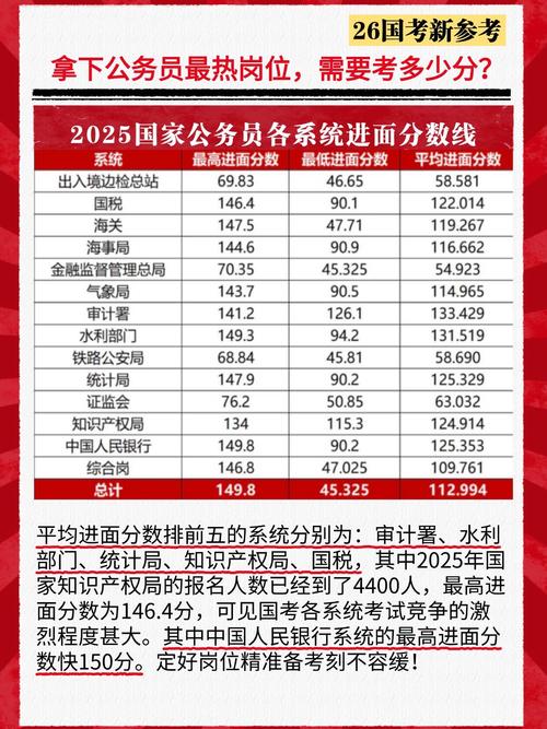 2025国考哪些部门在招考?-图3 2025国考哪些部门在招考?-图3