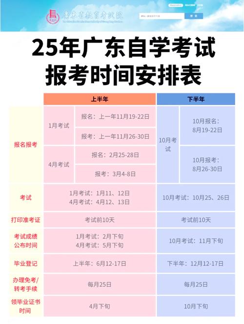 2025国考广东报名何时开始？-图3