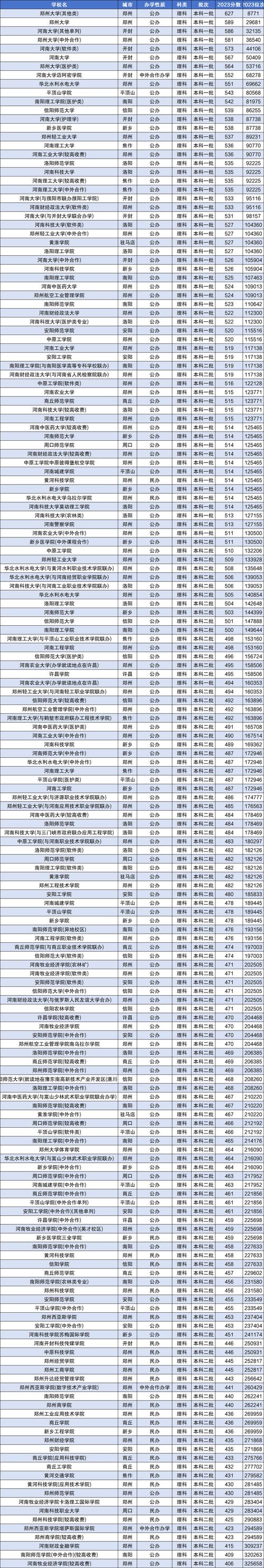 河南大学考博英语合格线是多少?-图1 河南大学考博英语合格线是多少?-图1