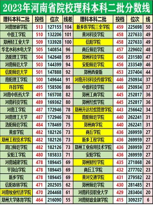 河南大学考博英语合格线是多少?-图3 河南大学考博英语合格线是多少?-图3