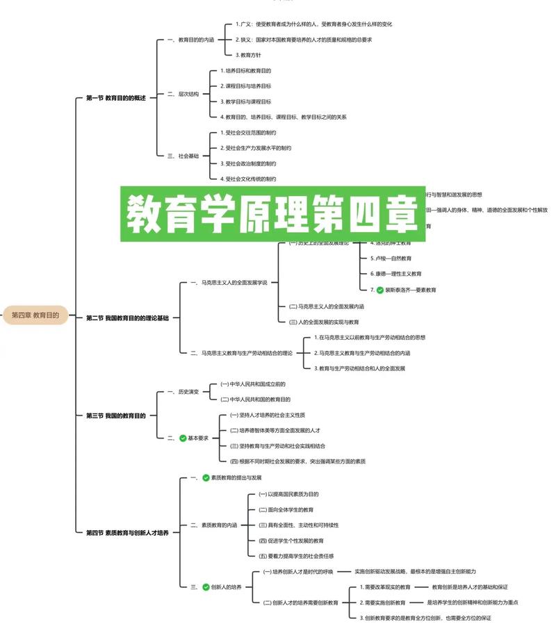 教育科学研究方法考研怎么高效备考?-图1 教育科学研究方法考研怎么高效备考?-图1