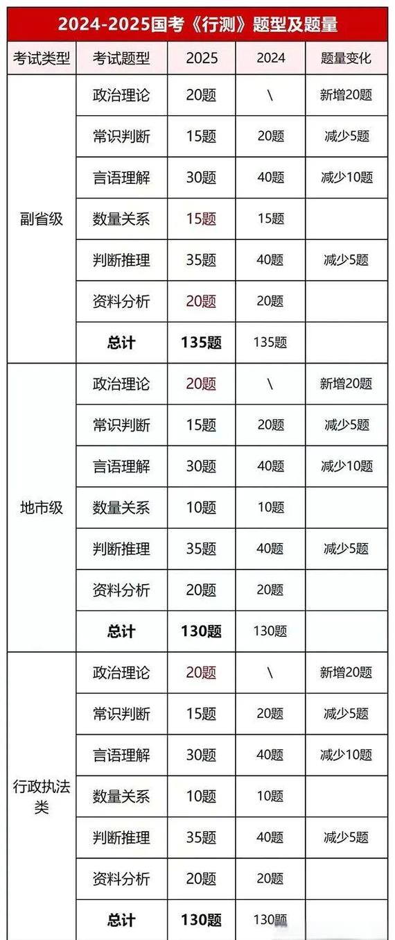 2025教师编制国考何时报名?条件有哪些?-图2 2025教师编制国考何时报名?条件有哪些?-图2