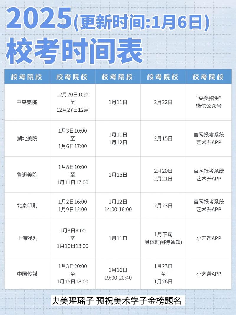 美术学考博要准备多久？核心难点有哪些？-图1