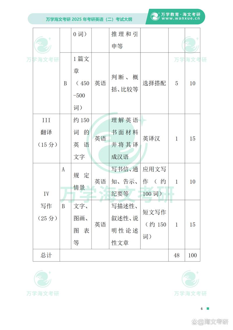 考研英语二大纲PDF哪里找？-图1