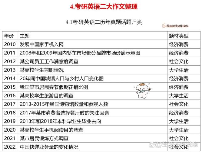 考研英语二大纲PDF哪里找？-图3