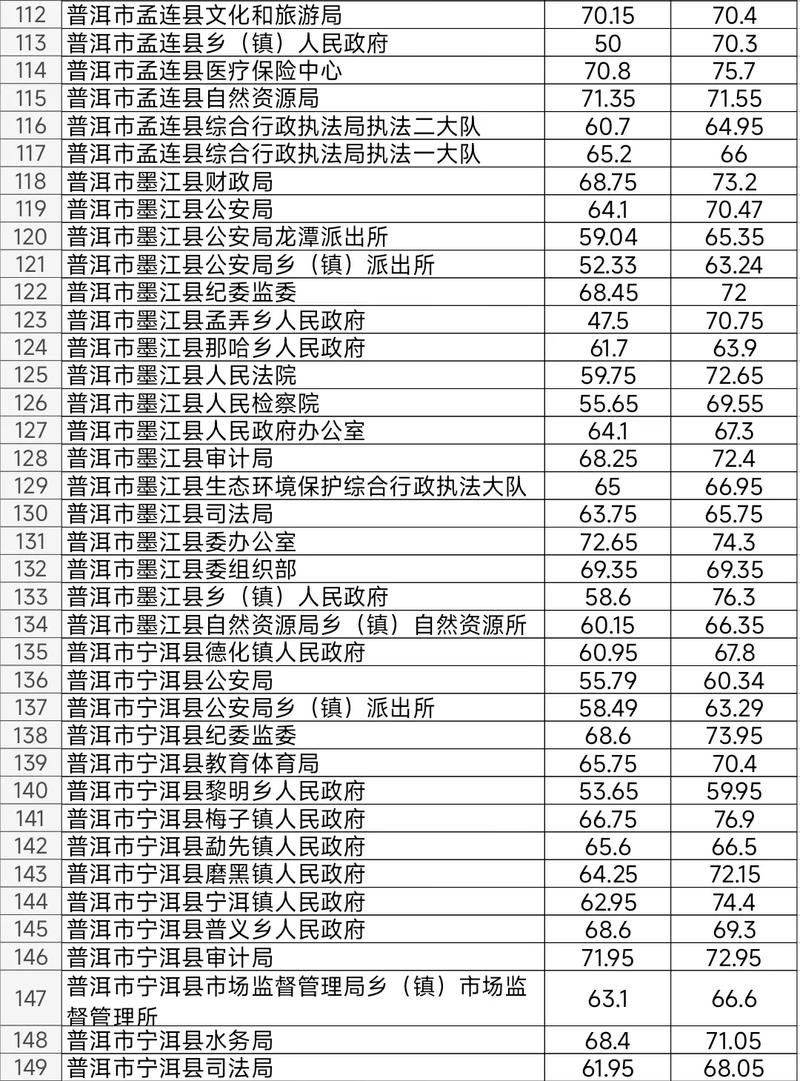 云南普洱2025国考何时启动报名？-图1