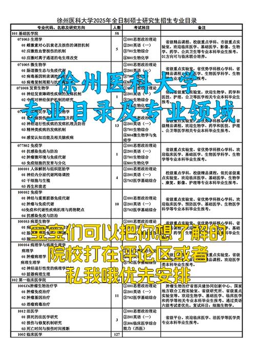 徐州医科大学考研体检具体要求有哪些？-图1