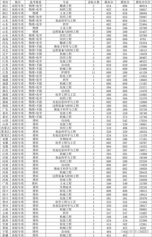 江南大学考博英语合格线是多少？-图3