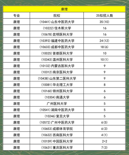 海军军医大学康复考研难不难？-图3